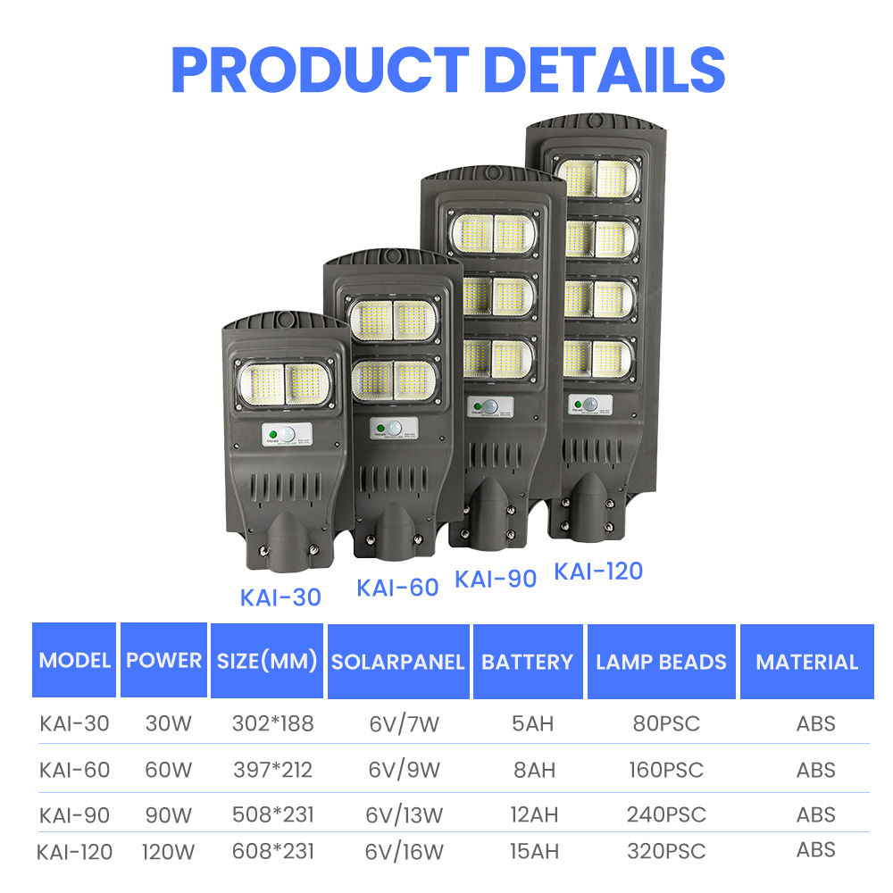 Cheapest Price for Garden Road Home IP65 Radar Sensor Integrated Solar Street Light 30W 50W 100W 150W (9)